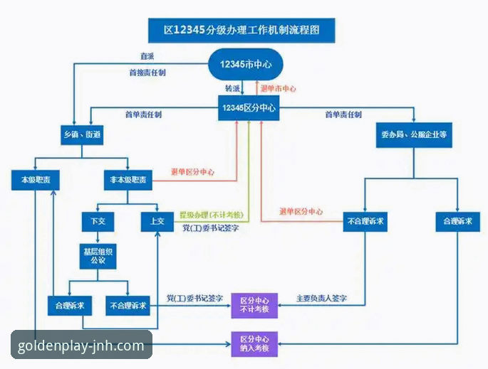 金年会娱乐在线客服实战指南：高效解决资金与安全问题的全流程详解